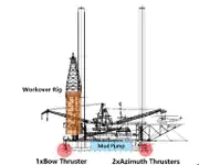 Self Propelled JU Well Test/ Work-over Rig